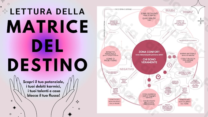 Gig Preview - Do analysis of matrix of fate  lettura matrice del destino