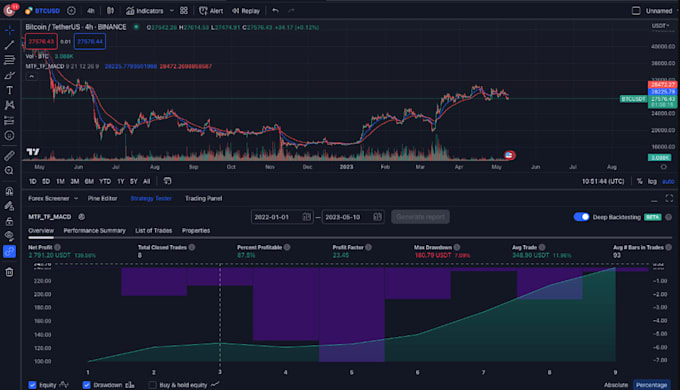 Gig Preview - Automated stock trading bot, ai stock trading bot, robinhood bot