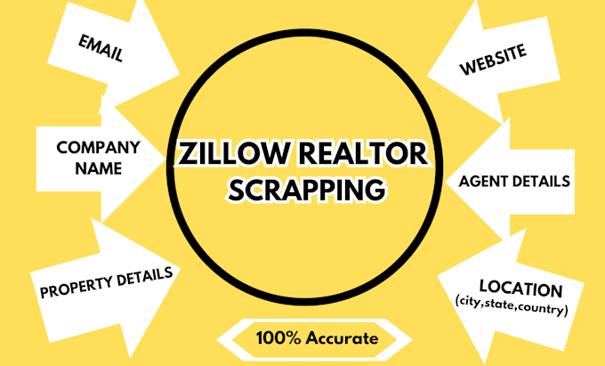 Bestseller - do perfect zillow, realtor scraping for real estate