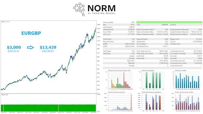 Gig Preview - Program your forex expert advisor for mt4, mt5 based on your strategy