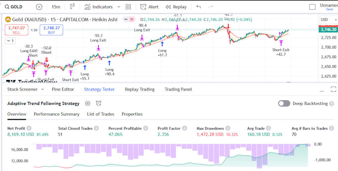 Gig Preview - Make trading strategies with ai bots for automated trading