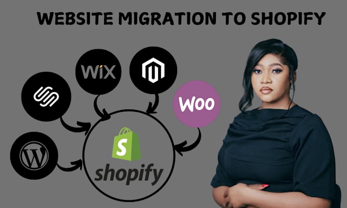 Gig Preview - Migrate wix, squarespace, wordpress, mangento, woocommerce, weebly to shopify