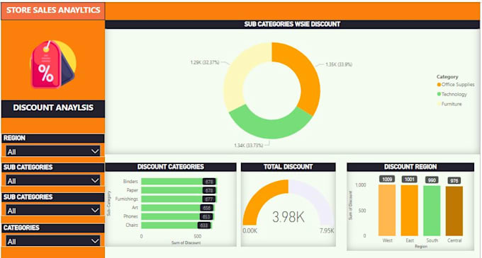 Gig Preview - Do power bi reports