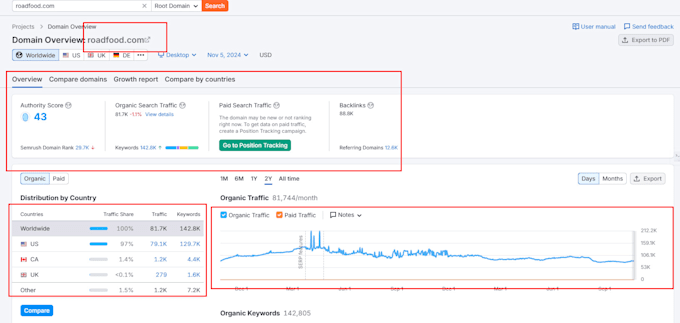 Gig Preview - Guest post on roadfoodcom for quality backlinks