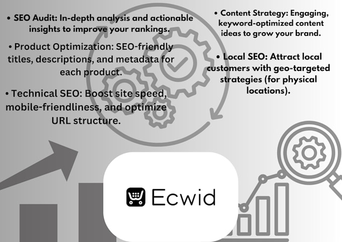 Gig Preview - Do SEO for ekwid store