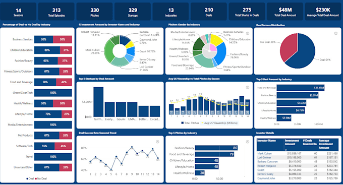 Gig Preview - Create interactive power bi dashboards and visualizations