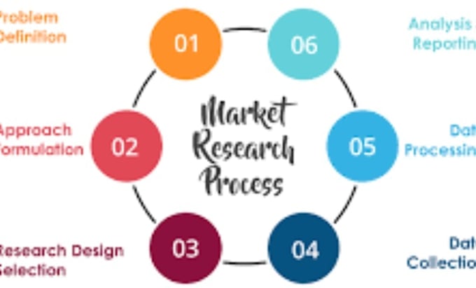 Gig Preview - Help you develop high quality market research