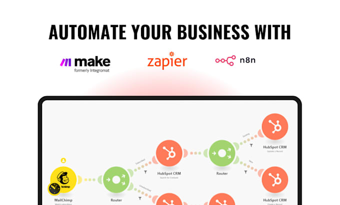 Gig Preview - Design automated business workflows with make, zapier or n8n