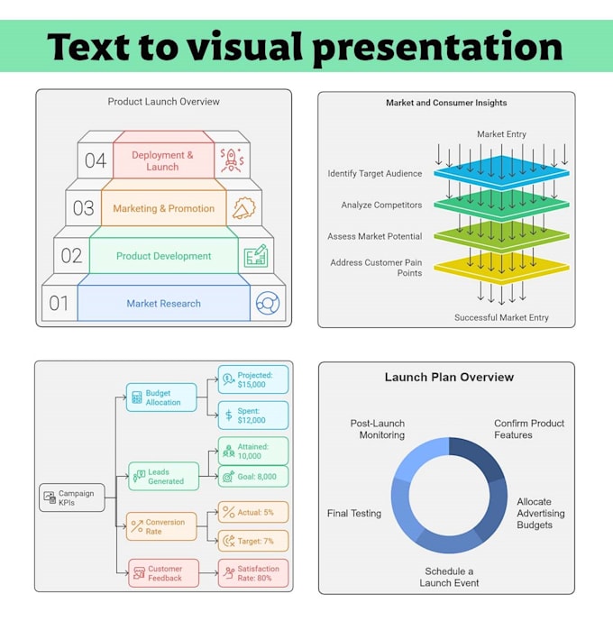 Bestseller - create captivating, high quality presentations with infographics in 1 day