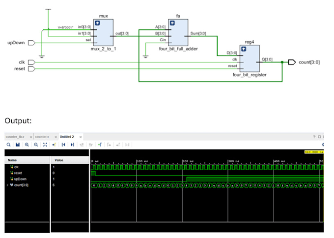 Gig Preview - Do verilog, vivado, system design, dld, xilinx tasks