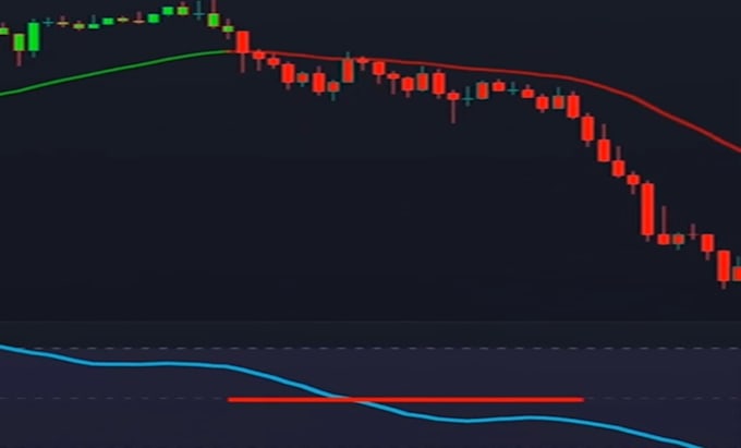 Bestseller - modify any script using tradingview pinescript based on your request