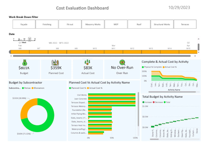 Gig Preview - Be your power bi expert