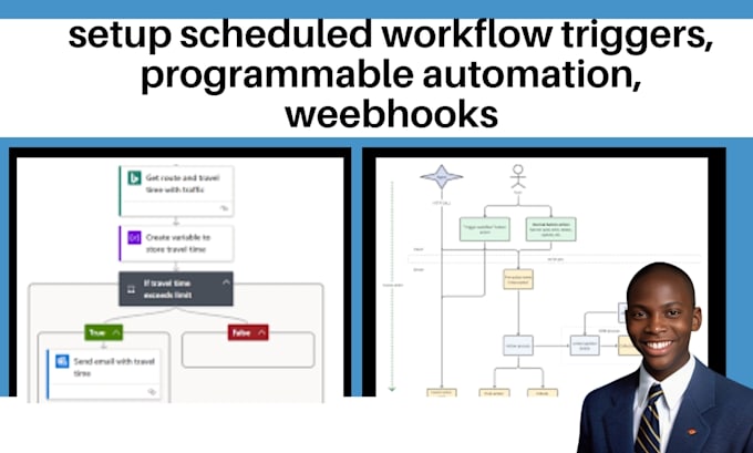 Gig Preview - Setup scheduled workflow triggers, programmable automation, weebhooks