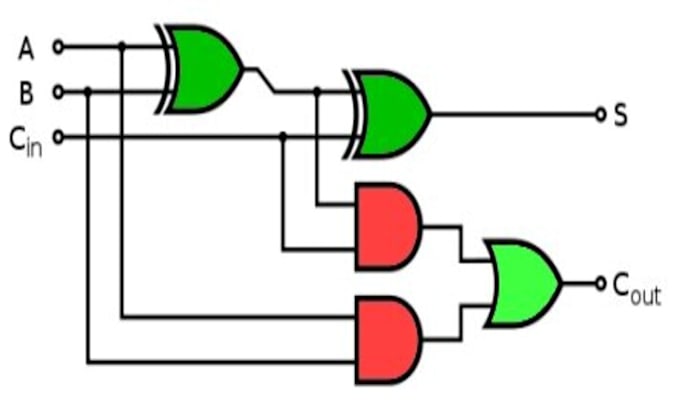 Gig Preview - Do circuit analysis and digital logic design