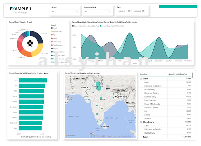 Gig Preview - Transform data into insights with power bi dashboards