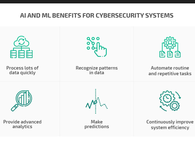 Gig Preview - Do cybersecurity and machine learning and artificial intelligence