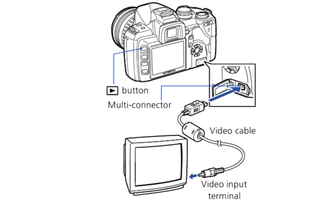 Bestseller - do line art for instruction manuals, user manuals, and step by step user guides