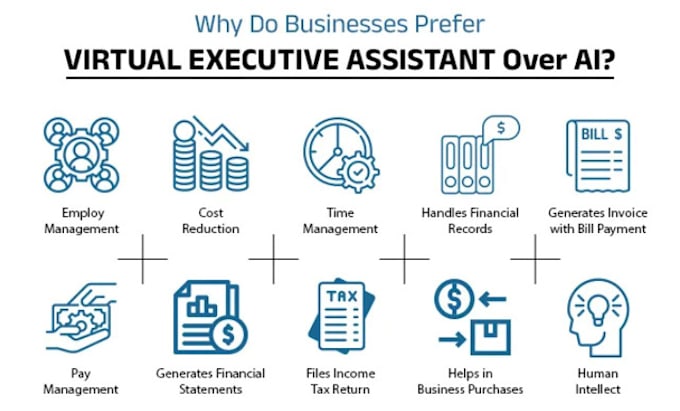 Gig Preview - Be your executive virtual assistant or personal assistant