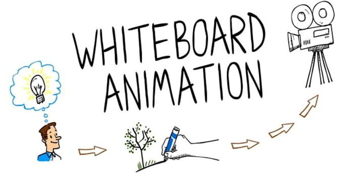 Gig Preview - Do 2d animation explainer video animation whiteboard animations