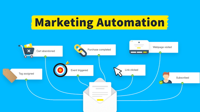 Gig Preview - Email marketing setup and automation