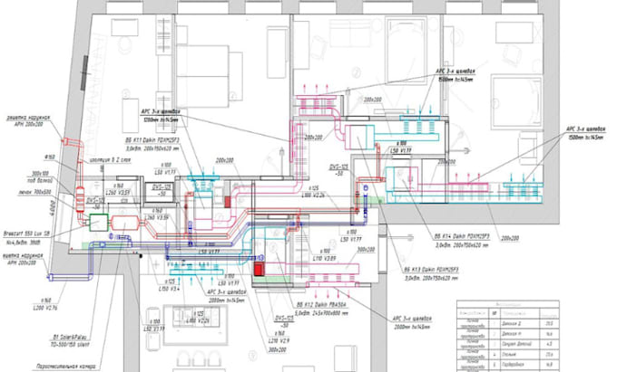 Gig Preview - Do hvac calculation and duct design for city permit