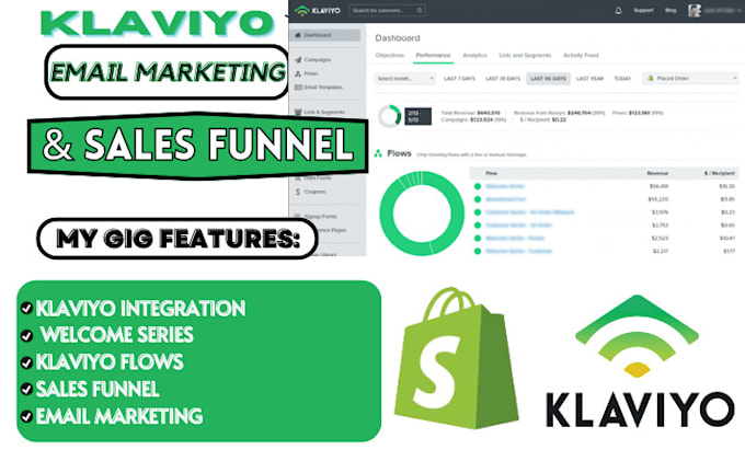 Gig Preview - Setup klaviyo flows, klaviyo email marketing for shopify, sms marketing flows