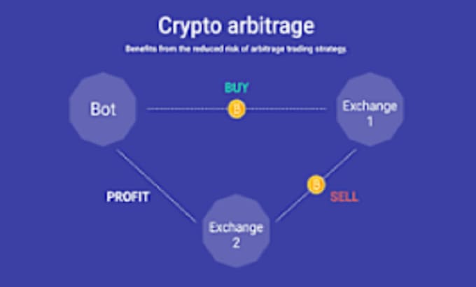 Gig Preview - Crypto trading bot, ai crypto trading bot on binance,bybit,robinhood,coinbase