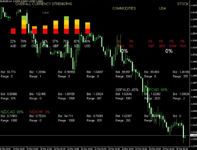 Gig Preview - Do forex trading bot, forex ea bot, trading bot