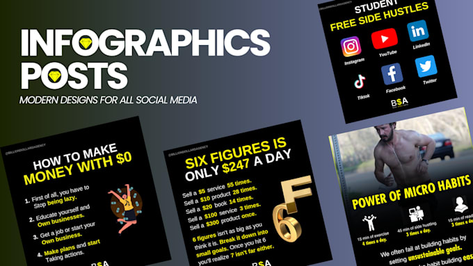 Gig Preview - Offer motivational business infographics for all social media