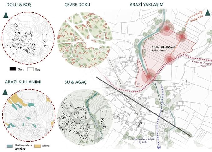 Gig Preview - Do architectural site analysis and conceptual diagrams