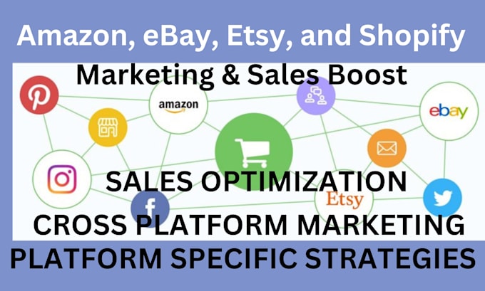 Gig Preview - Do amazon ebay etsy and shopify marketing and sales boost