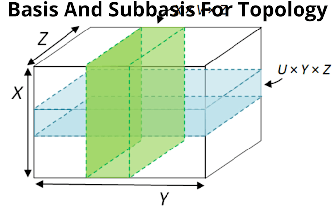 Gig Preview - Basis and subbasis for topology