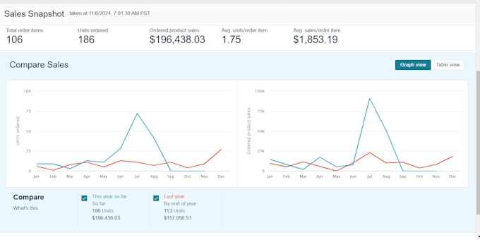 Gig Preview - Be your amazon virtual assistant