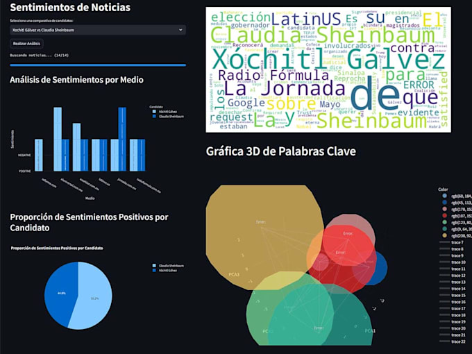 Gig Preview - Data analitycs UI with python and mysql