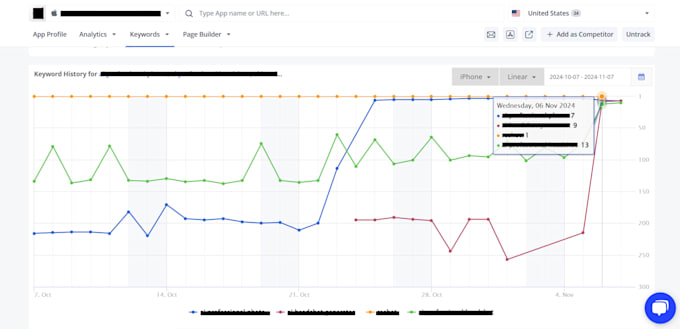 Gig Preview - Craft strategic aso for guaranteed top keyword ranking