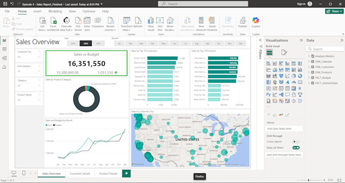 Gig Preview - Do ecommerce sales data analysis using powerbi python sql