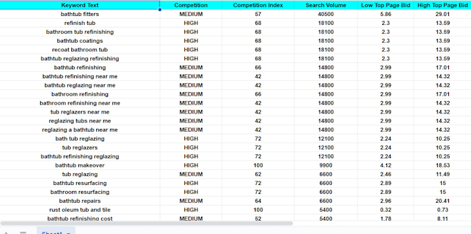 Gig Preview - Do competitor analysis and comprehensive keyword research