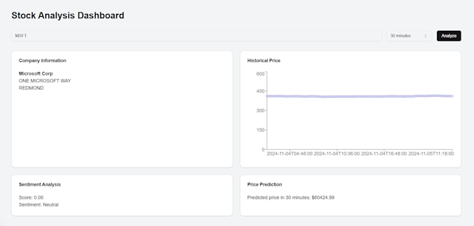 Gig Preview - Do 2 days fast delivery machine learning project