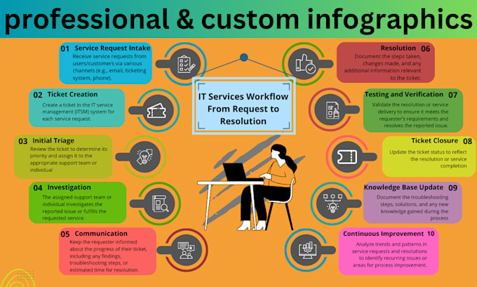 Gig Preview - Creatively design educational and business infographic for social media