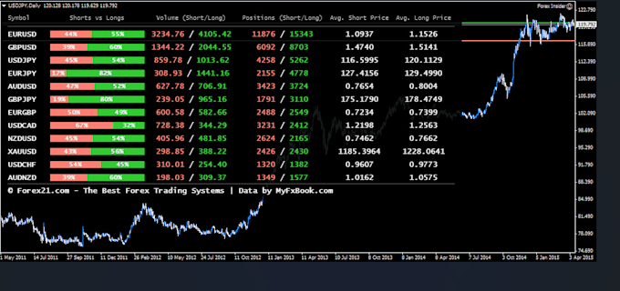 Gig Preview - Profitable forex trading bot, forex bot, forex ea, trading bot, hft bot, gold ea