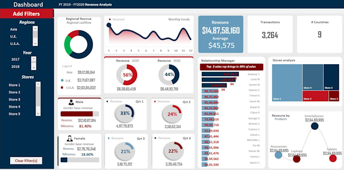 Gig Preview - Do graphs and charts, excel dashboard and vlookup, formulas