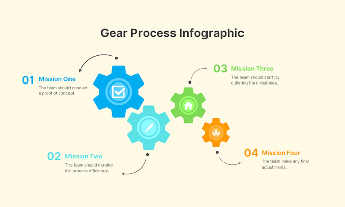 Gig Preview - Design infographic, flowchart, social media ads