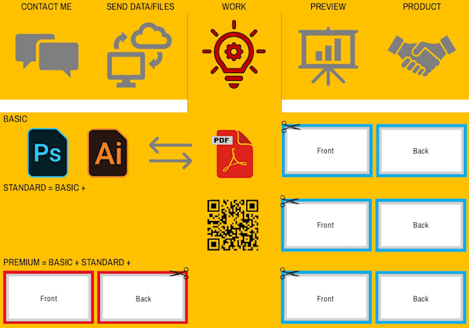 Gig Preview - Create professional business card