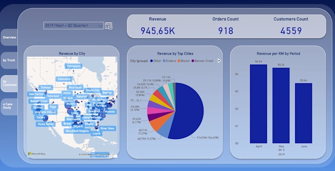 Gig Preview - Do data analytics visualization with powerbi, data from excel, gsheets, CSV, sql