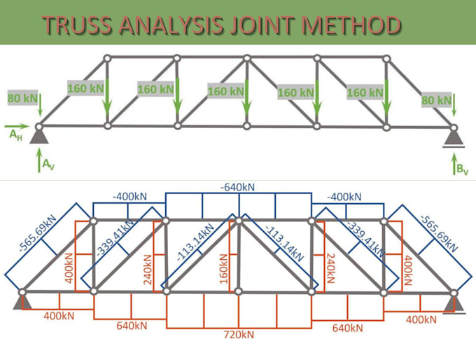 Gig Preview - Do truss analysis, structure engineering roof truss, civil engineering task