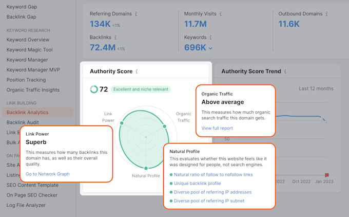 Gig Preview - Increase semrush authority score score domain authority score 30 plus guarantee