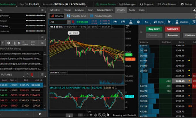 Gig Preview - Convert tradingview script to ninjatrader, thinkorswim, expert advisor strategy