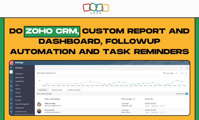 Gig Preview - Do zoho CRM, custom report and dashboard, followup automation and task reminders