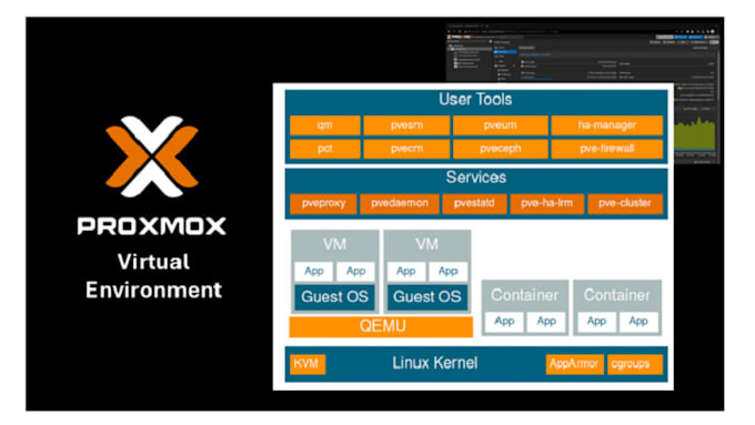 Bestseller - setup proxmox gpu passthrough, opnsense on your dedicated server