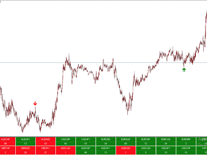 Bestseller - build core price rsi oscillation tradingview chart indicator, forex trading